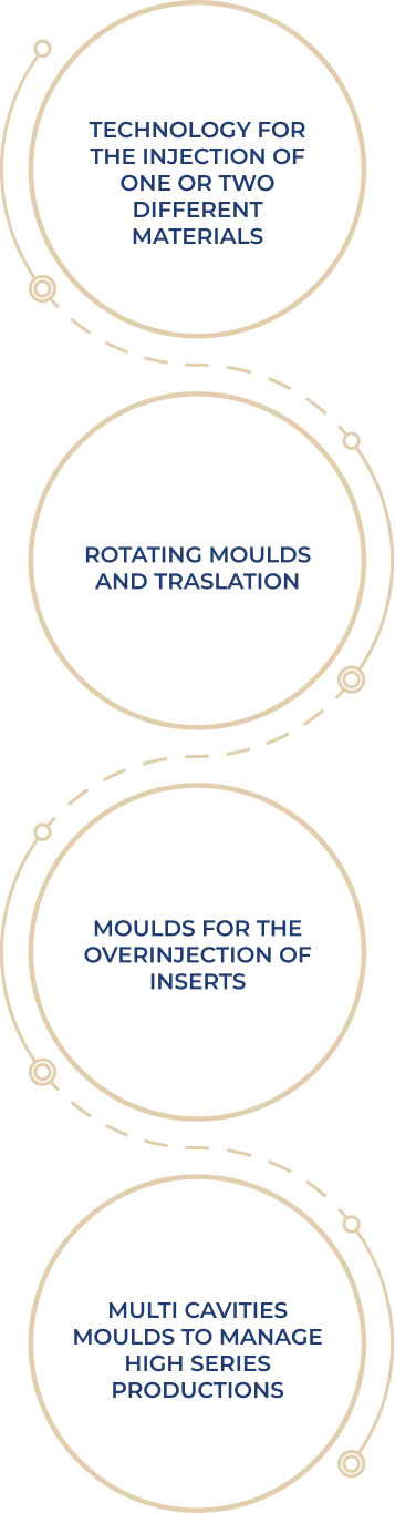 OUR WORKSHOP MANUFACTURE MOULDS 