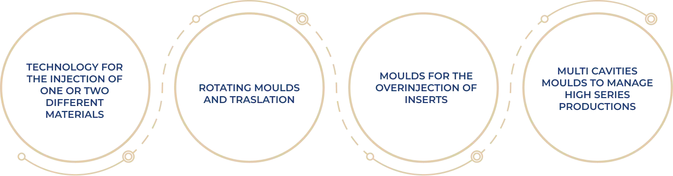 OUR WORKSHOP MANUFACTURE MOULDS 