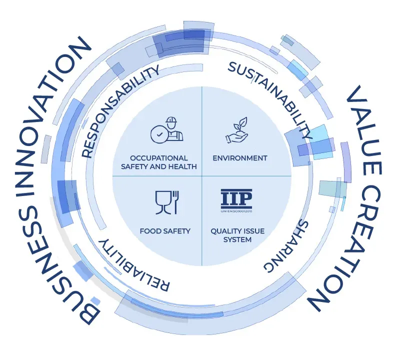 INTEGRATED MANAGEMENT MODEL